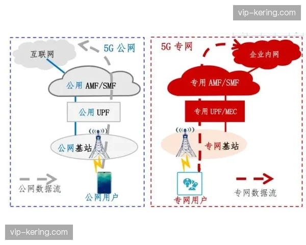 5G专网切片技术落地 确保核心制播信号零丢包