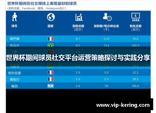 世界杯期间球员社交平台运营策略探讨与实践分享