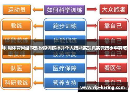 利用体育网络游戏模拟训练提升个人技能实现真实竞技水平突破