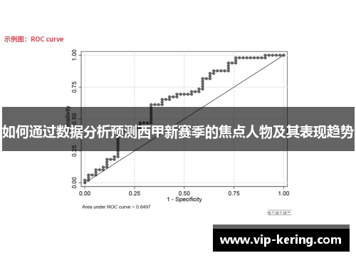 如何通过数据分析预测西甲新赛季的焦点人物及其表现趋势