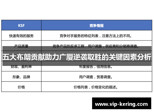 五大布朗贡献助力广厦逆袭取胜的关键因素分析