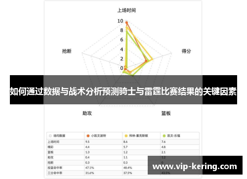 如何通过数据与战术分析预测骑士与雷霆比赛结果的关键因素