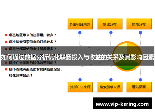 如何通过数据分析优化联赛投入与收益的关系及其影响因素