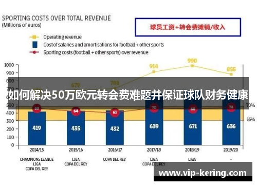如何解决50万欧元转会费难题并保证球队财务健康