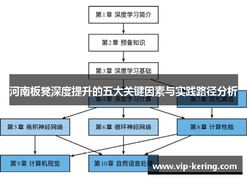河南板凳深度提升的五大关键因素与实践路径分析