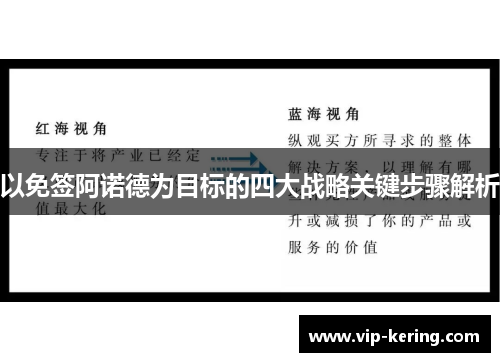 以免签阿诺德为目标的四大战略关键步骤解析