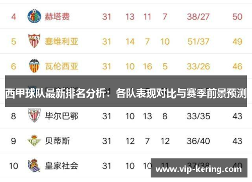 西甲球队最新排名分析：各队表现对比与赛季前景预测
