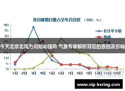今天北京北风为何如此强劲 气象专家解析背后的原因及影响