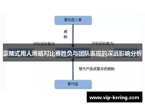 豪赌式用人策略对比赛胜负与团队表现的深远影响分析
