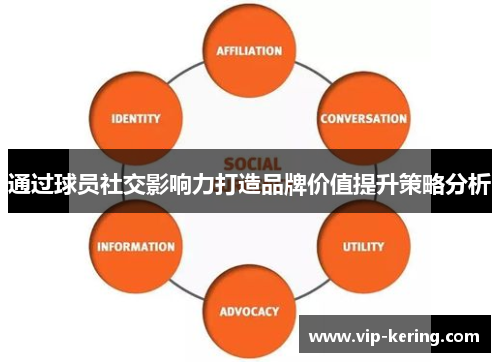 通过球员社交影响力打造品牌价值提升策略分析