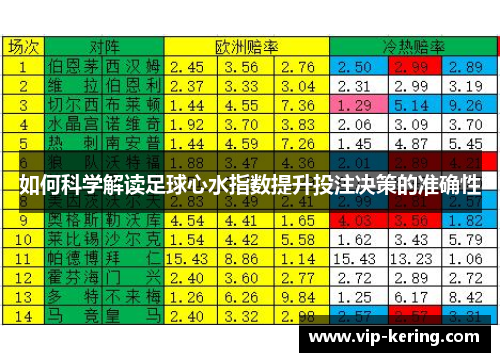 如何科学解读足球心水指数提升投注决策的准确性